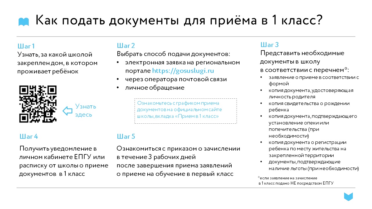 Приём в 1 класс. | Школа бизнеса и предпринимательства г. Пермь